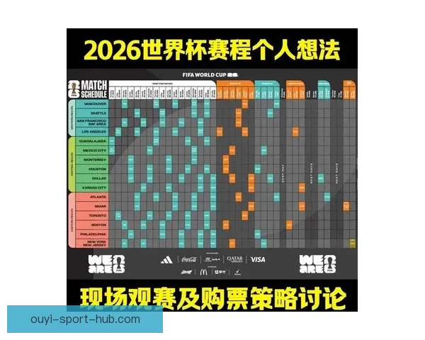 2026年世界杯赛事数据全面解析及各队表现统计分析