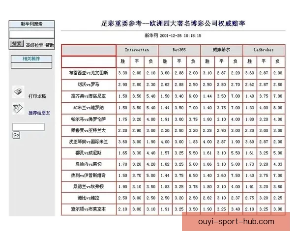 世界杯竞猜赔率变化分析及其对赛事走势的影响探讨