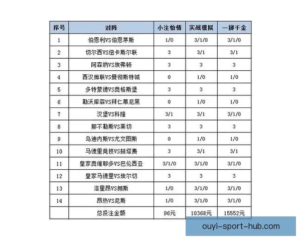 世界杯竞猜赔率分析：解读热门球队的胜负概率与投注策略